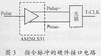 指令脉冲的硬件接口电路