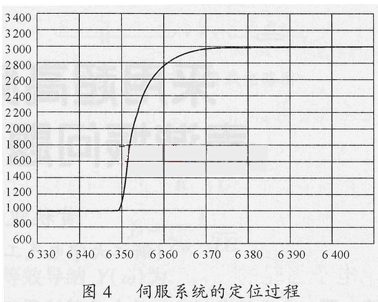 伺服系统在空载条件下的定位过程