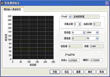 基于LabVIEW RT的自定义流程测控系统如图