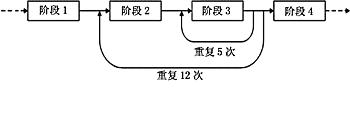 基于LabVIEW RT的自定义流程测控系统如图