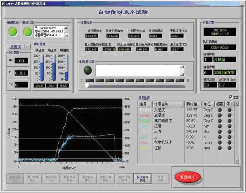 基于LabVIEW RT的自定义流程测控系统如图