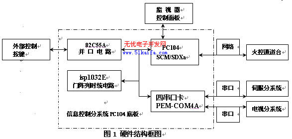 PC104计算机网络通讯系统设计与研究如图