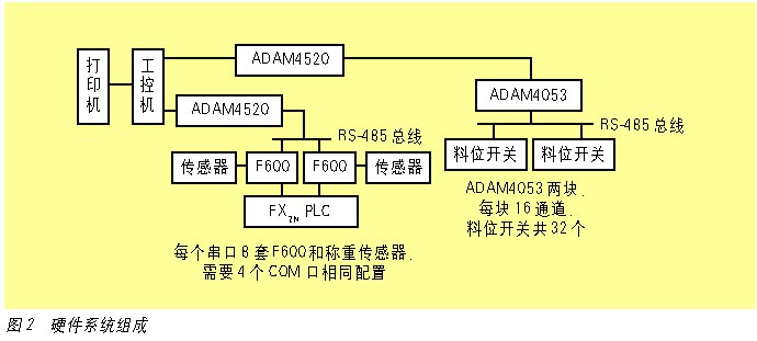 如图2