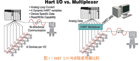 如图1