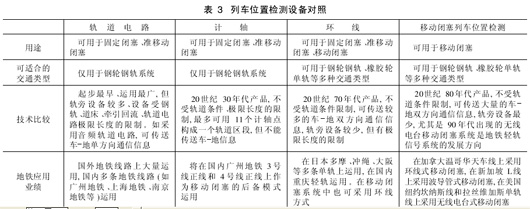 列车位置检测设置对照 论轨道交通列车位置检测设备如图