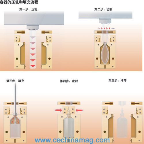 改善PLC的兼容性和功能灵活性如图