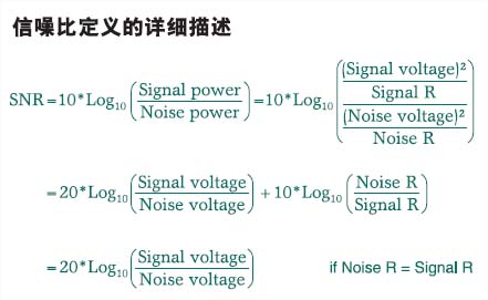 信噪比定义的详细描述