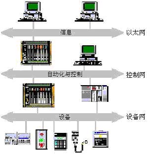 工业控制计算机推进工业自动化进程如图