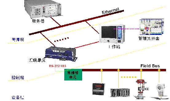 如图2