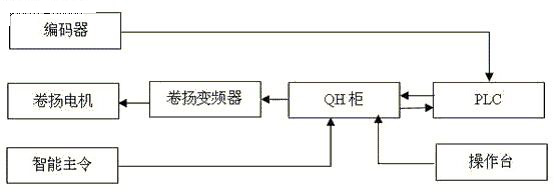 系统框图