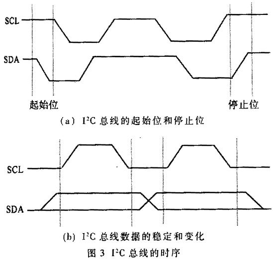 视频监控系统中多画面处理器的设计如图