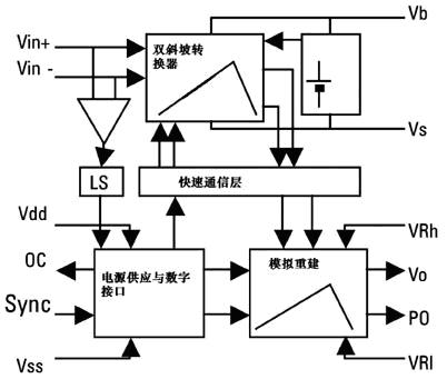 用于可变速电机驱动设计的HVIC技术如图