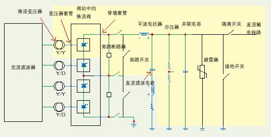 交流换流器到直流换流器