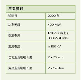 德国电力公司E.ON 海上风电场技术规范