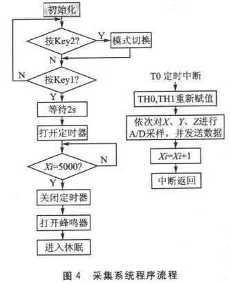 采集系统程序