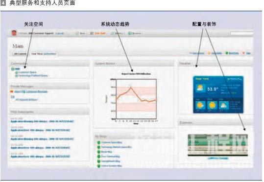 技术空间提供现场特定环境