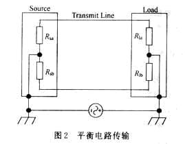 嵌入式系统的电磁兼容性设计如图