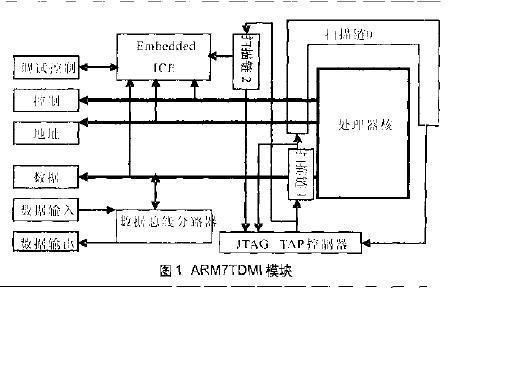 基于ＡＲＭ 控制器ＬＰＣ２２１４ 的嵌入式系统研究与开发如图