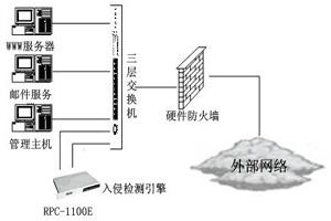 如图1