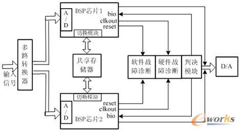 基于冗余技术的高压断路器的可靠性设计如图