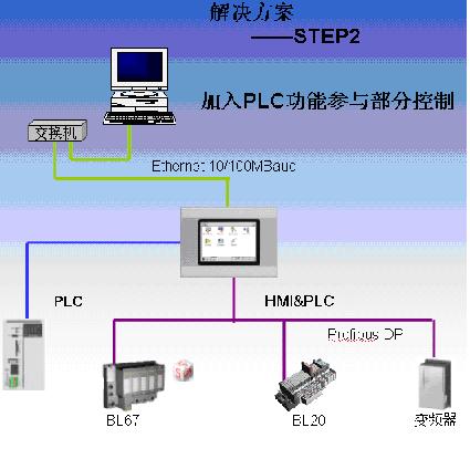 图尔克XV系列触摸屏极大满足不同用户需求如图