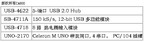 研华机动车尾气检测解决方案如图