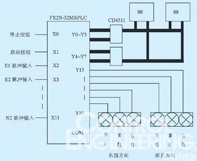 基于PLC实现道路十字路口交通灯模糊控制系统如图