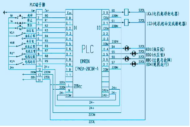 点击看原图　　　　　　　　　　　　　　　　　图3改造后系统控制回路原理　　32PLC梯形图如图4所示