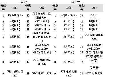 超声波遥控装置的设计(图)如图