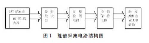 电路结构