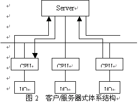 客户/服务器式体系结构