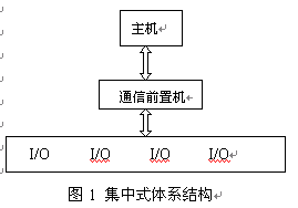 图1 集中式体系结构