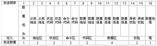 正弦变频器及PLC通讯在胶辊机械上的实际应用如图