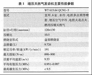 电控CNG发动机性能分析及试验研究如图