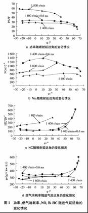 电控CNG发动机性能分析及试验研究如图