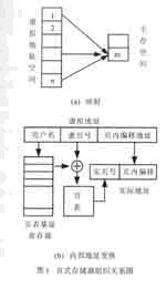 虚拟存储系统利用计算机CPU中的一组寄存器堆作为页表基址寄存器