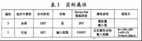 DeviceNet在智能电器控制网络中的应用如图
