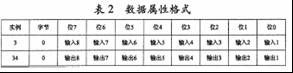 DeviceNet在智能电器控制网络中的应用如图