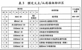 DeviceNet在智能电器控制网络中的应用如图