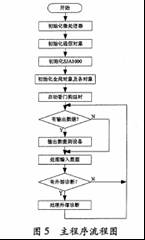 DeviceNet在智能电器控制网络中的应用如图