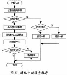 DeviceNet在智能电器控制网络中的应用如图