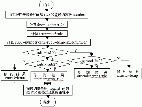 指针式电测仪表自动化检定系统设计
