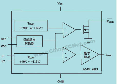 MAX6685/6686在CPU温度保护中的应用如图