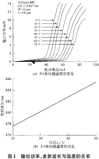 输出功率 基于MAX1968的LD自动温度控制系统设计如图