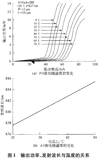 基于MAX1968的LD自动温度控制系统设计如图