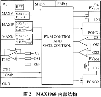 MAX1968内部结构 基于MAX1968的LD自动温度控制系统设计如图