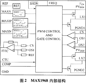 基于MAX1968的LD自动温度控制系统设计如图