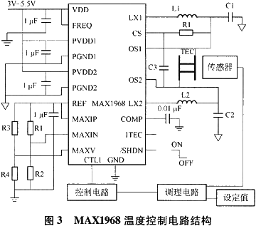 LD温度控制系统 基于MAX1968的LD自动温度控制系统设计如图