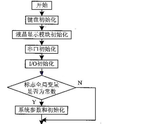 如图3