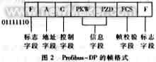 基于Profibus现场总线的煤矿井下胶带临控系统如图
